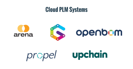 產品生命周期數字化 PLM的挑戰、實踐與未來展望