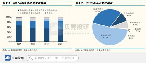 營收連續(xù)六年高增長，產(chǎn)品銷量32億 艾為電子的強(qiáng)勁動(dòng)力與日用百貨銷售的啟示
